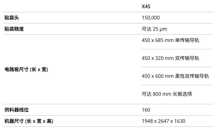 asm-x4s高手91免费看黄下载,西門子91免费看黄下载參數.jpg