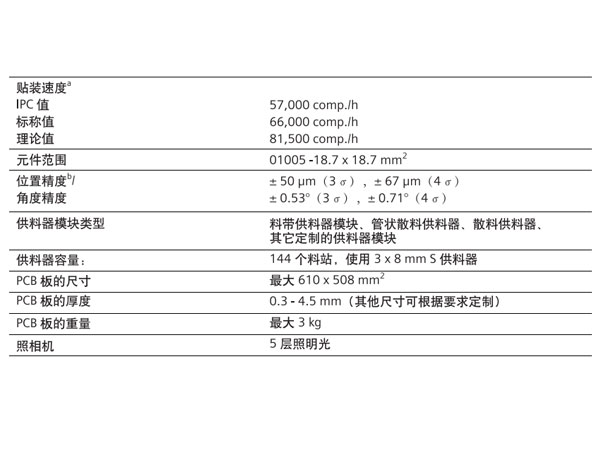 ASM西門子91免费看黄下载D4參數.jpg